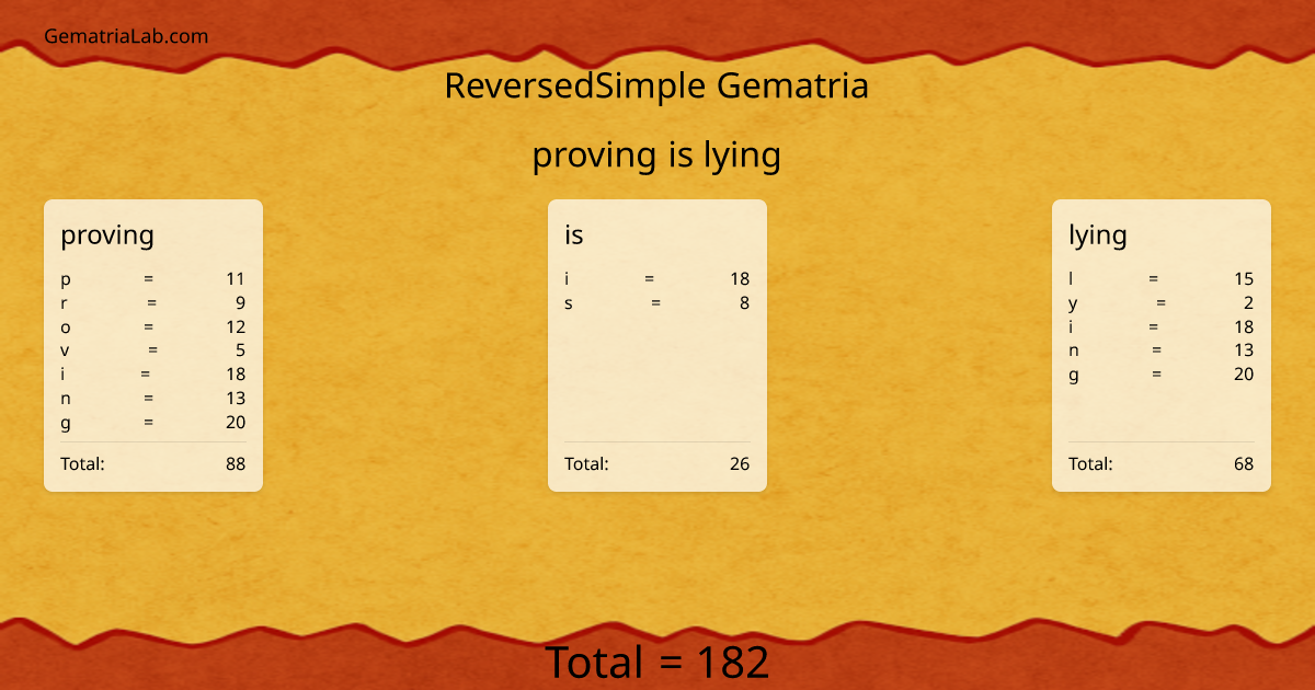 proving is lying in reversedSimple Gematria